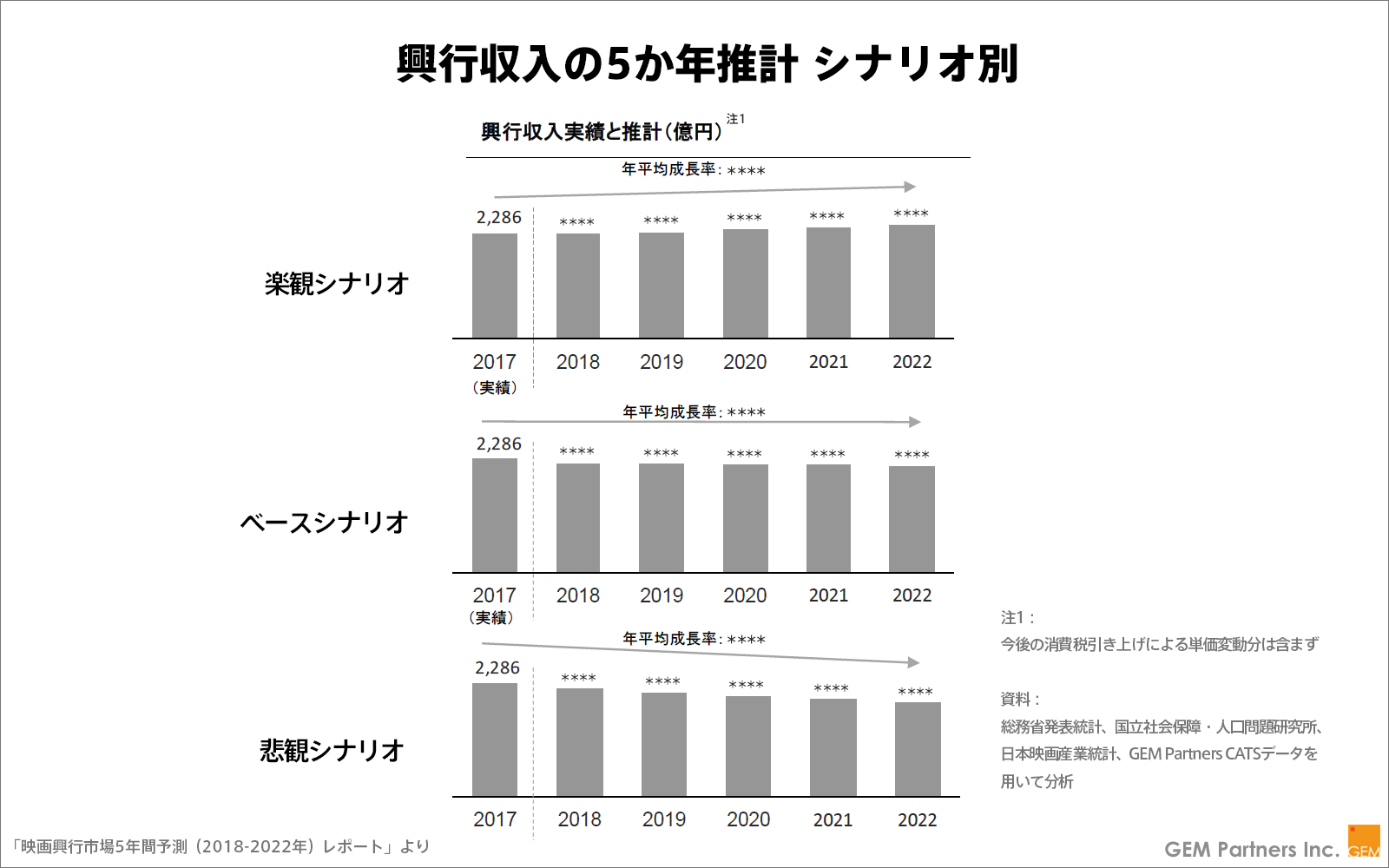 映画興行市場5年間予測（2018-2022年）レポート