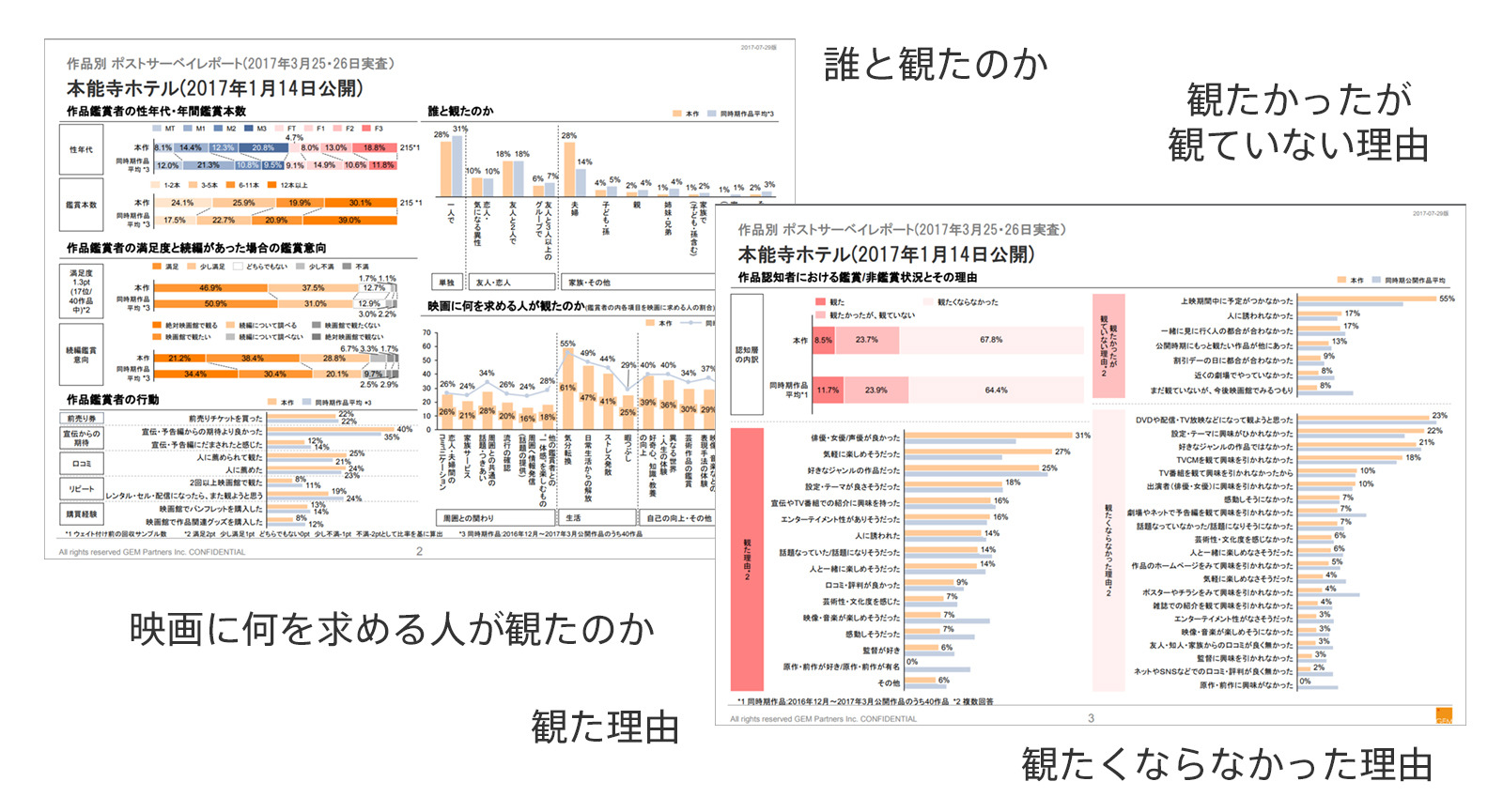 作品別 ポストサーベイ