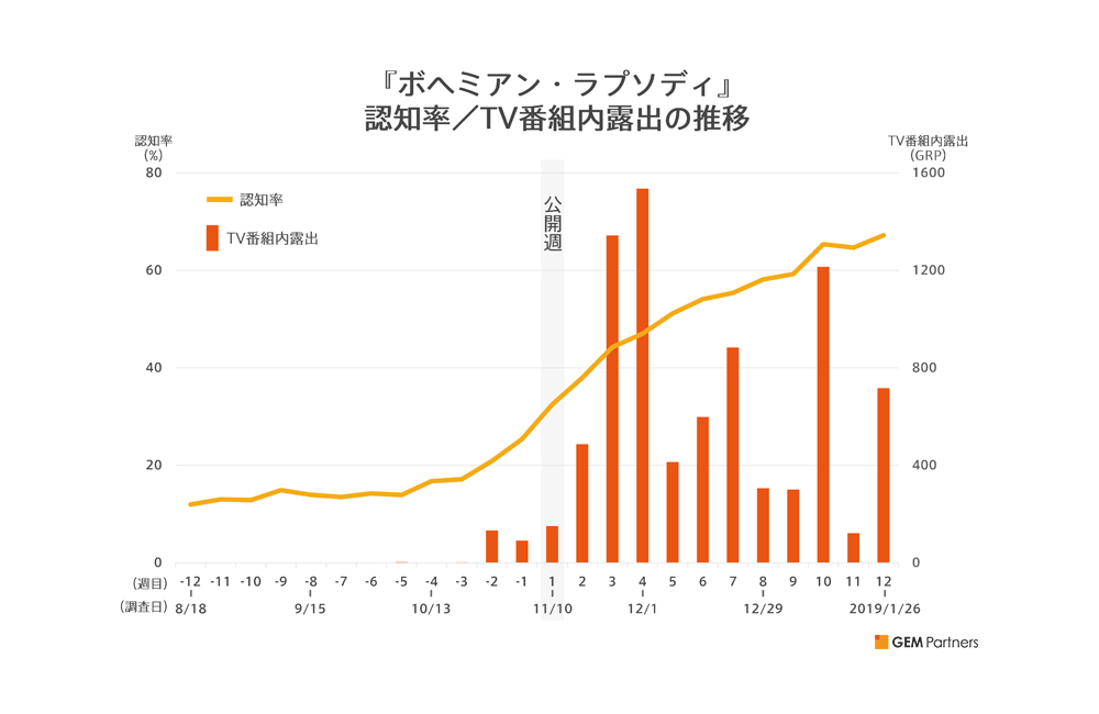 作品別 ポストサーベイレポート