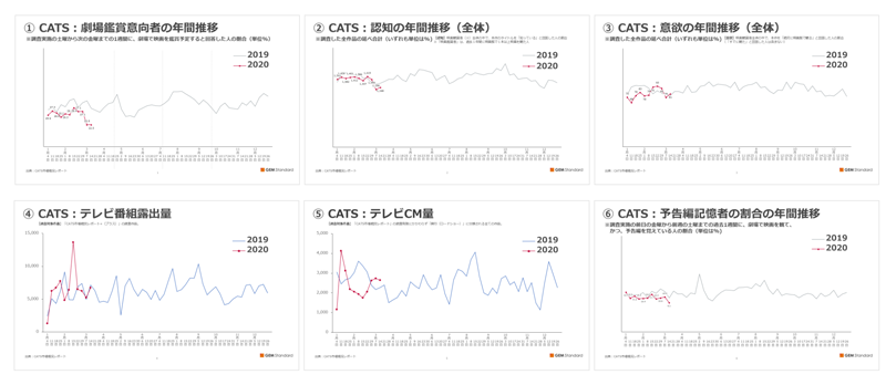 「新型コロナウイルス GEM Standard特設ページ」