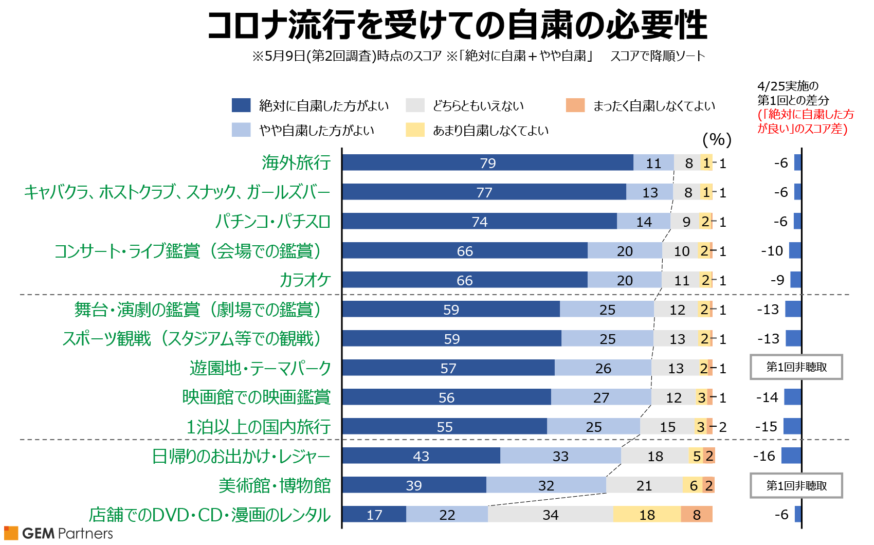 「コロナ流行を受けての自粛の必要性」