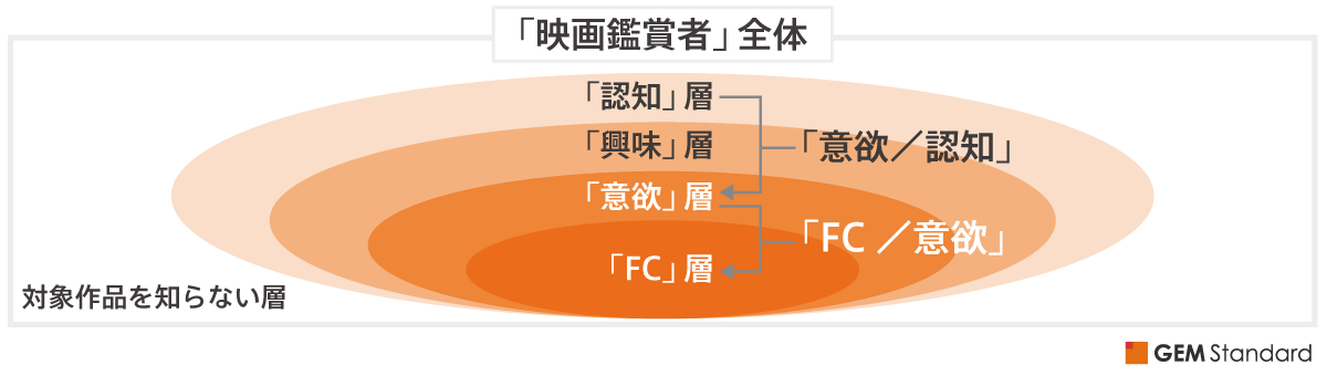 「コロナ流行を受けての自粛の必要性」