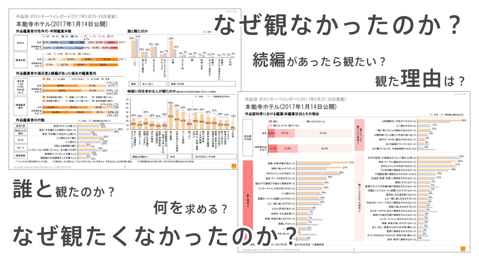 作品別 ポストサーベイレポート