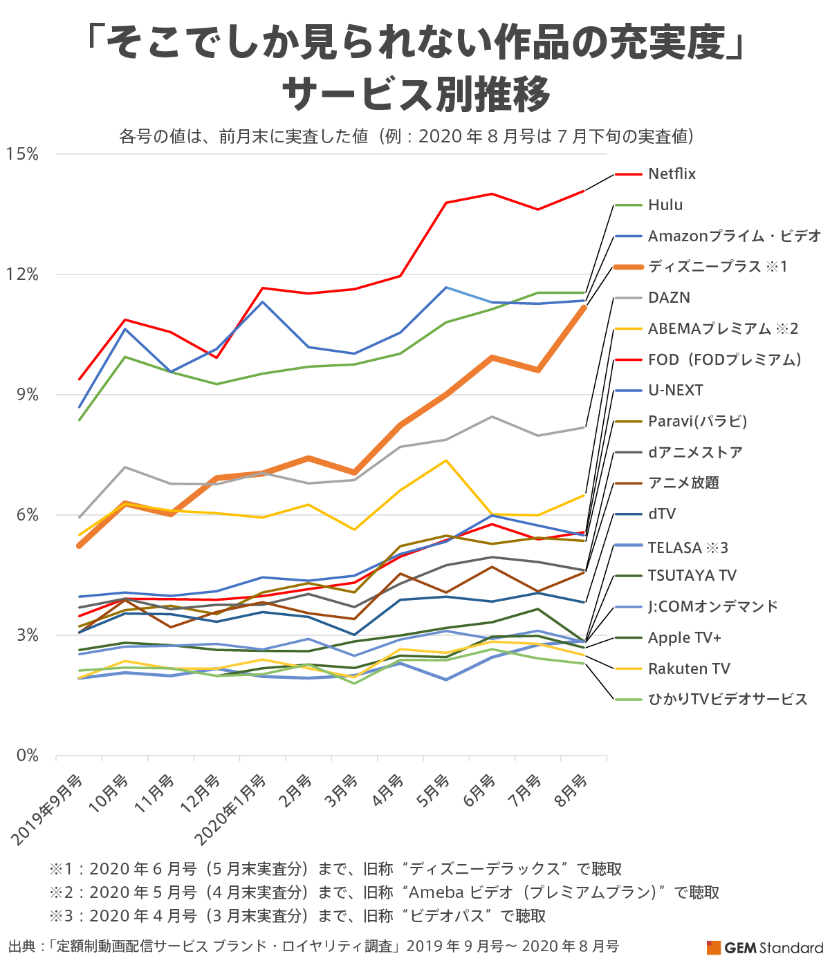 「そこでしか見られない作品の充実度」