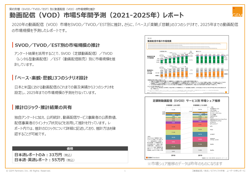 「動画配信（VOD）市場5年間予測（2021-2025年）レポート」