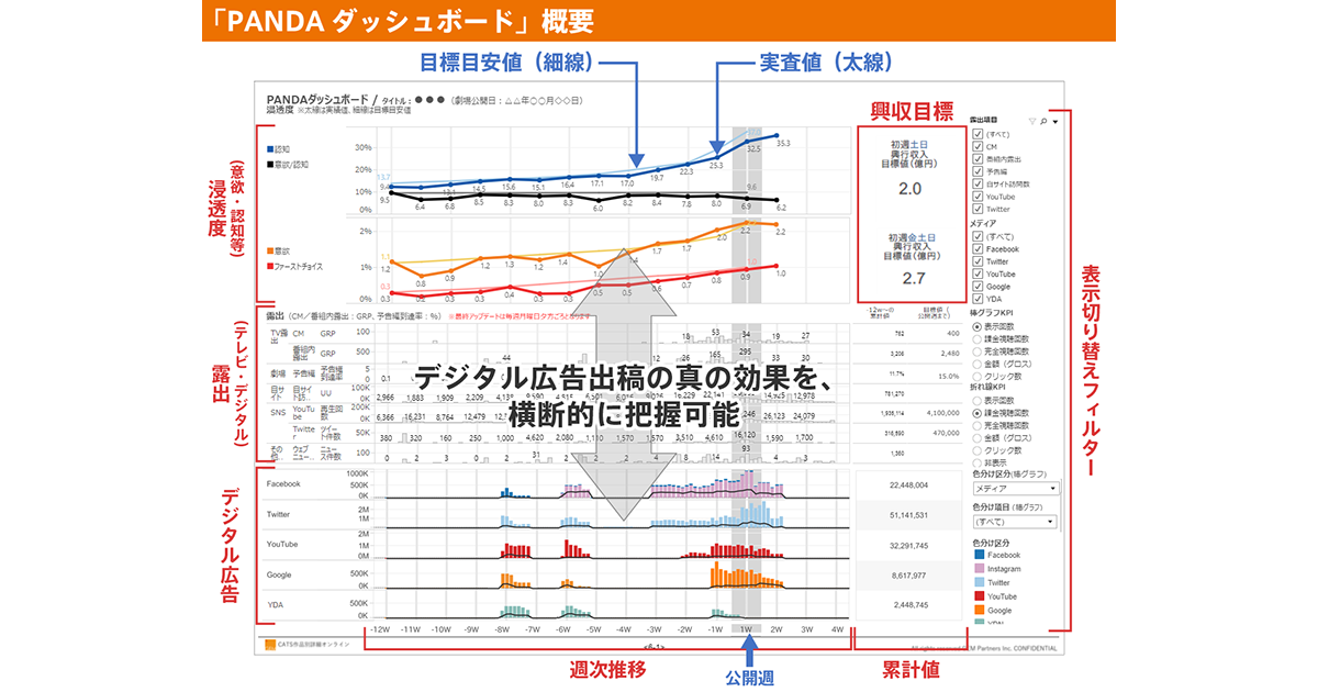 PANDAダッシュボード