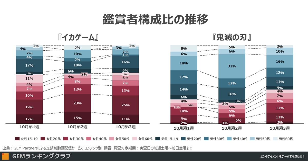 定額制動画配信サービス コンテンツ別週間ランキングTOP20(実査日:10月16日、調査対象期間:10月9日~10月15日)