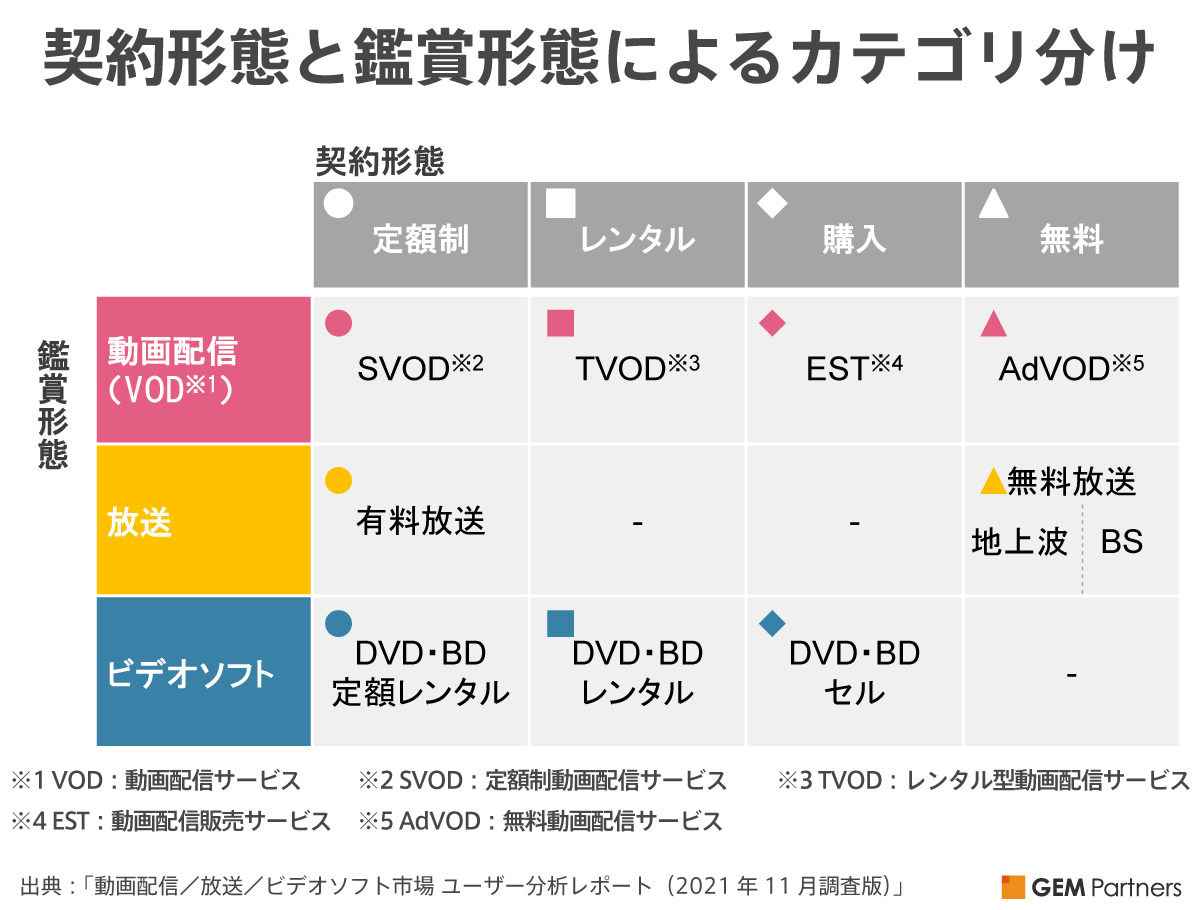 「動画配信／放送／ビデオソフト市場 ユーザー分析レポート」