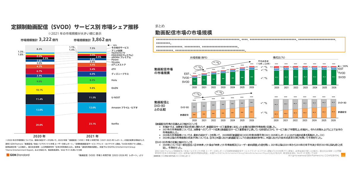 動画配信（VOD）市場5年間予測（2022-2026年）レポート