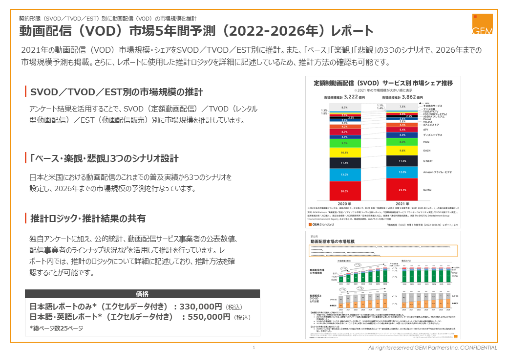「動画配信（VOD）市場5年間予測（2022-2026年）レポート」