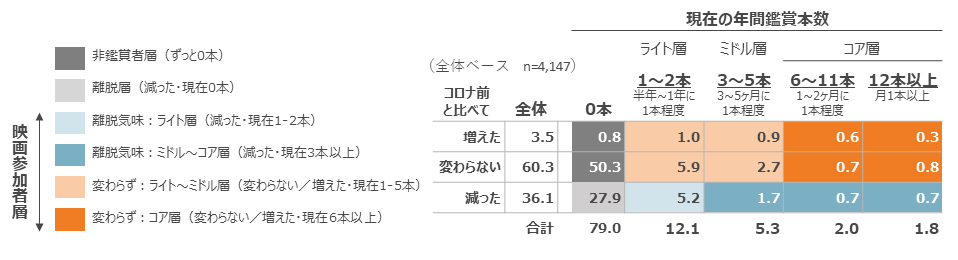 新型コロナウイルスの影響トラッキング調査レポート