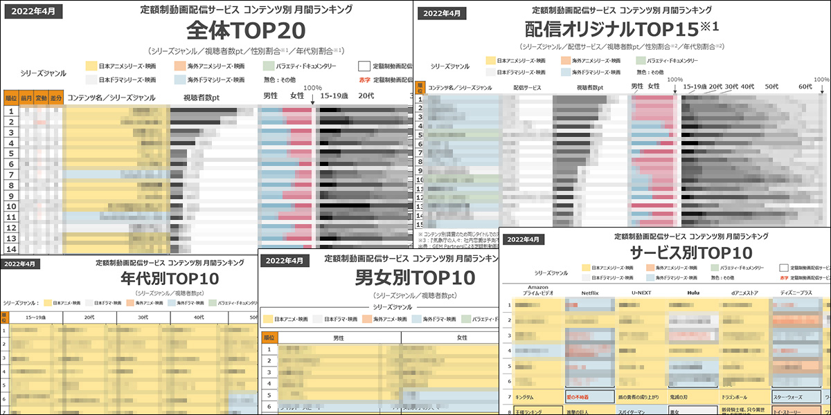 定額制動画配信サービス コンテンツ別ランキング 2022年4月度 全体TOP20