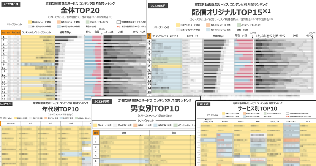 定額制動画配信サービス コンテンツ別ランキング 2022年5月度 全体TOP20