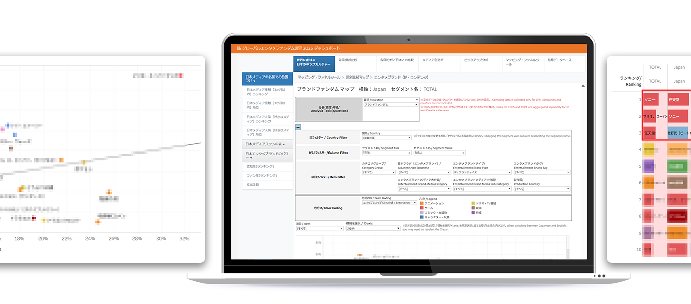 グローバルエンタメファンダム調査 2025 ダッシュボード