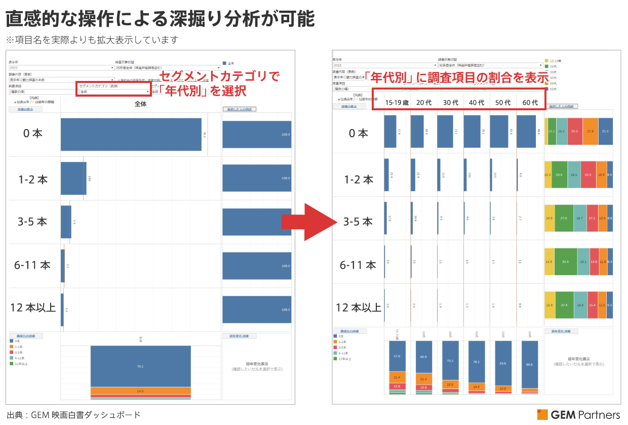 GEM映画白書ダッシュボード インタラクティブな操作