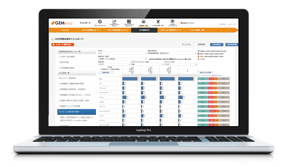 GEM映画白書ダッシュボード