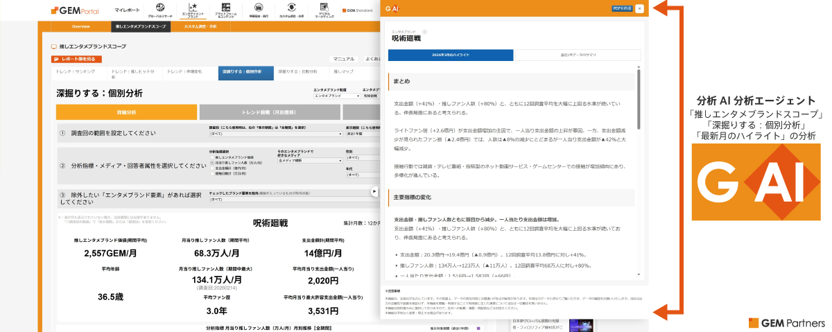 「推しエンタメブランドスコープ」メニュー「深掘りする：個別分析」の「最新月のハイライト」分析