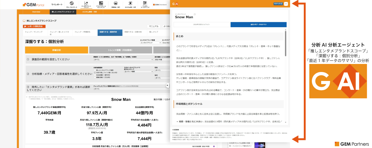「推しエンタメブランドスコープ」メニュー「深掘りする：個別分析」の「直近1年データのサマリ」分析