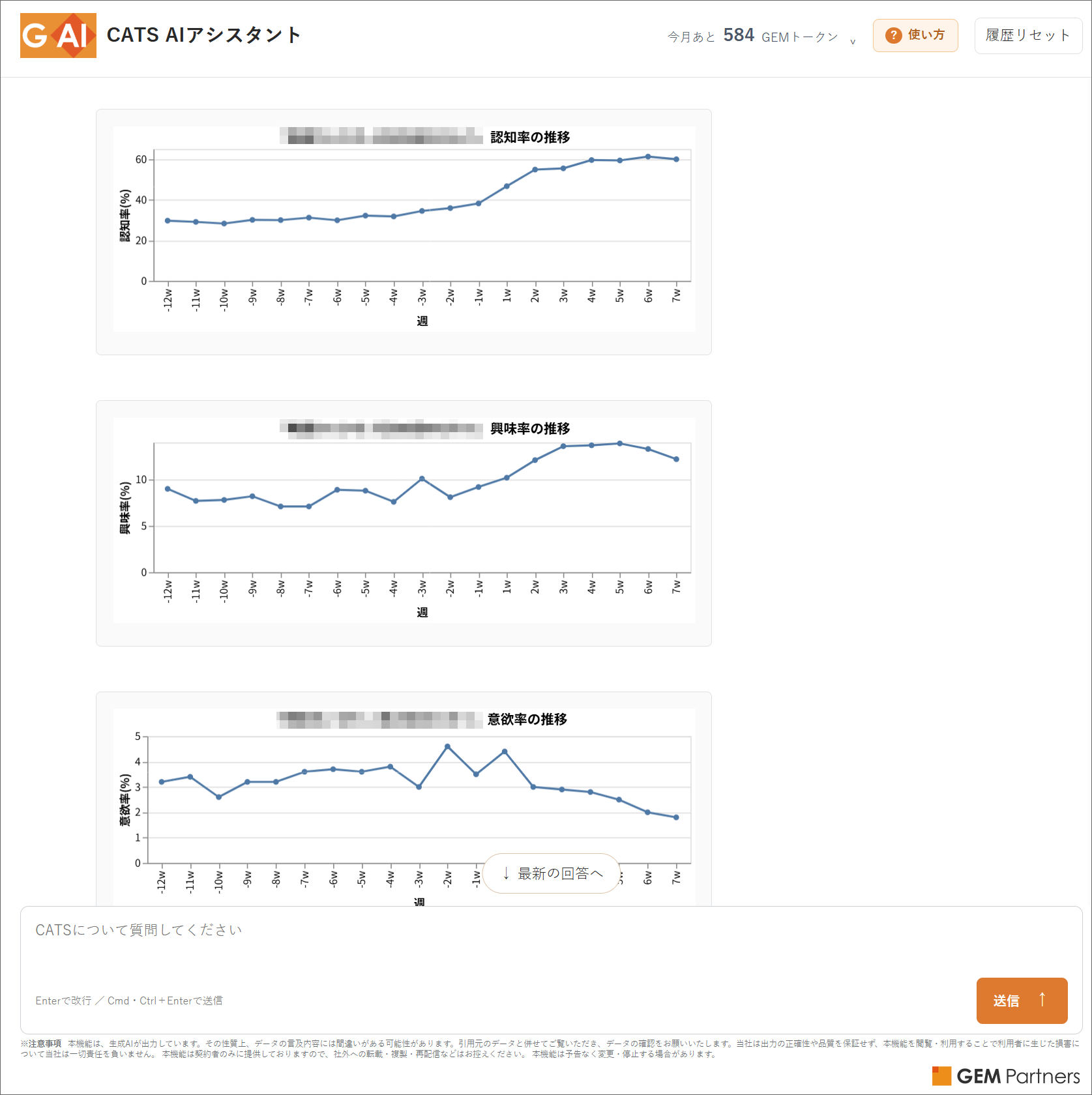 【SAMPLE】浸透度（認知率・興味率・意欲率）の推移